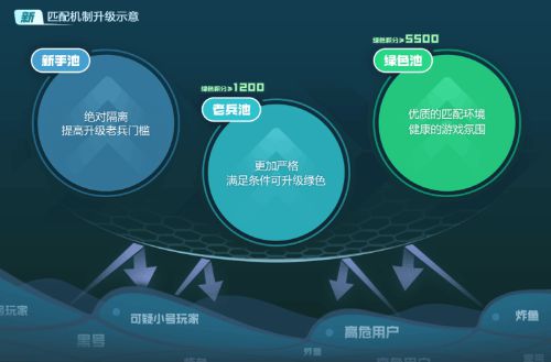 《CSGO》完美競技平臺關閉付費通道：為CS2鋪路？