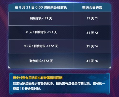 完美競技關閉付費通道，是否為鋪路？