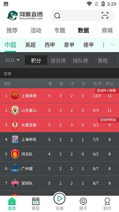 河豚直播下載